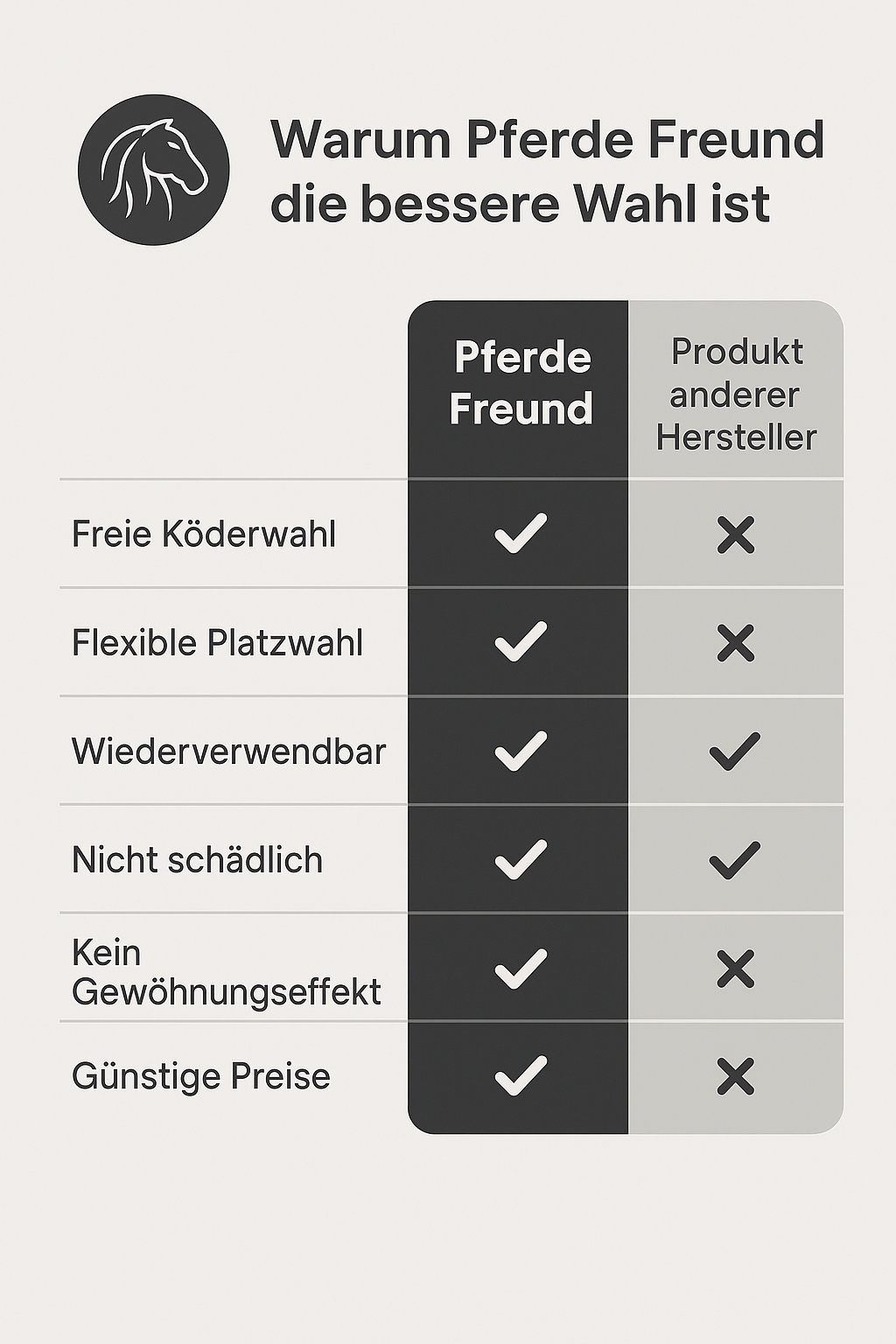 Fliegenfalle - Effektiver Schutz, Fliegen- und Bremsen-Falle