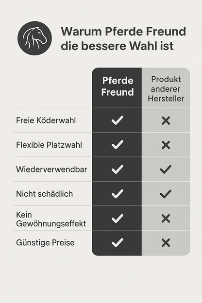 Fliegenfalle - Effektiver Schutz, Fliegen- und Bremsen-Falle